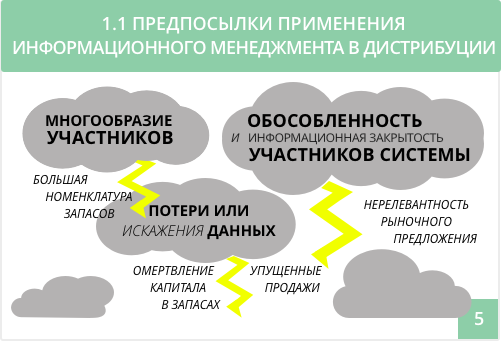 Сколько стоит сделать презентацию к диплому