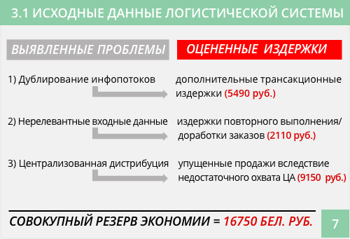 исходные данные логистической системы