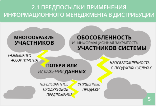 предпосылки применения информационного менеджмента