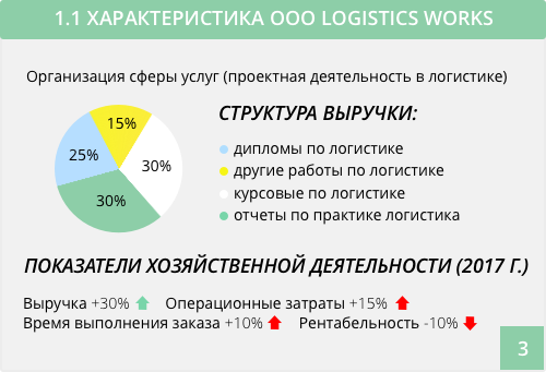 характеристика объекта исследования